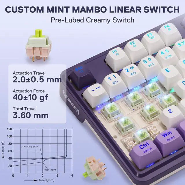 Alt view image 6 of 7 - K745 PRO Wireless Gasket RGB Gaming Keyboard, 108 Keys Mechanical Keyboard w/Extra 4 Hotkeys, Hot-Swap Socket, 5-Layer Noise Dampening, See-Through Round PBT Keycaps, Mint Mambo Switch