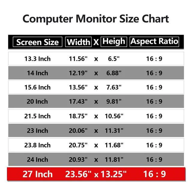 Alt view image 3 of 6 - Computer Privacy Screen Protector 27 Inch, Removable Security Shield Filter for 16:9 Aspect Ratio Monitor Like ViewSonic Sceptre AOC Koorui BenQ(27" Diagonal 16:9 1 Pack)