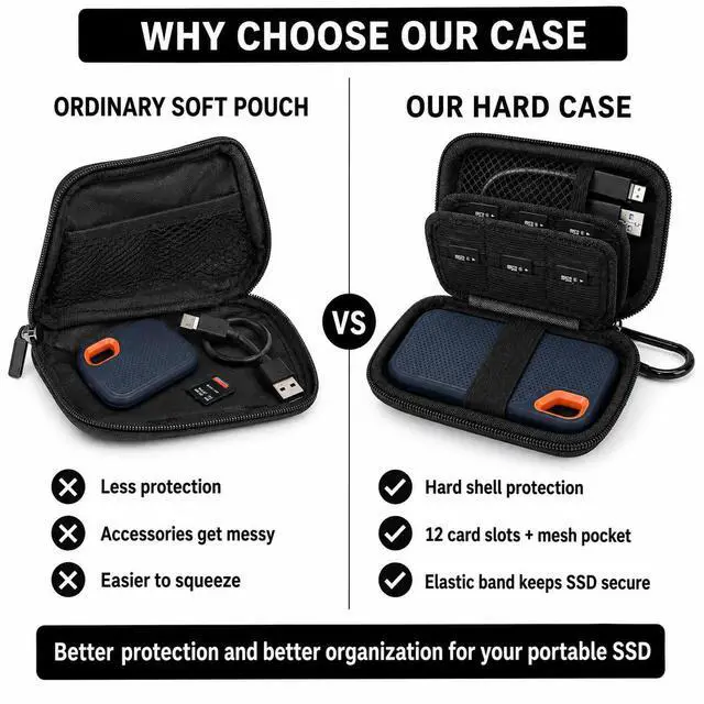 Alt view image 4 of 7 - Case for SanDisk Extreme Portable SSD & Extreme PRO, Hard Shell Protective Storage Bag with Carabiner, Fits 1TB 2TB 4TB 8TB External Solid State Drive (Black with SD Card Pocket, for Sandisk V2)