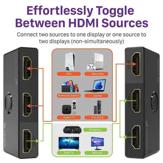 Alt view image 5 of 7 - HDMI 8K Bi-Directional Switch, Support 8K@60Hz 4K@120Hz HDR10+ HDCP 2.3 1 in 2 Out / 2 in 1 Out HDMI 2.1 Switcher, High Speed 48Gbps HDMI Splitter Compatible with PS4 PS5, Xbox, Roku, Apple TV