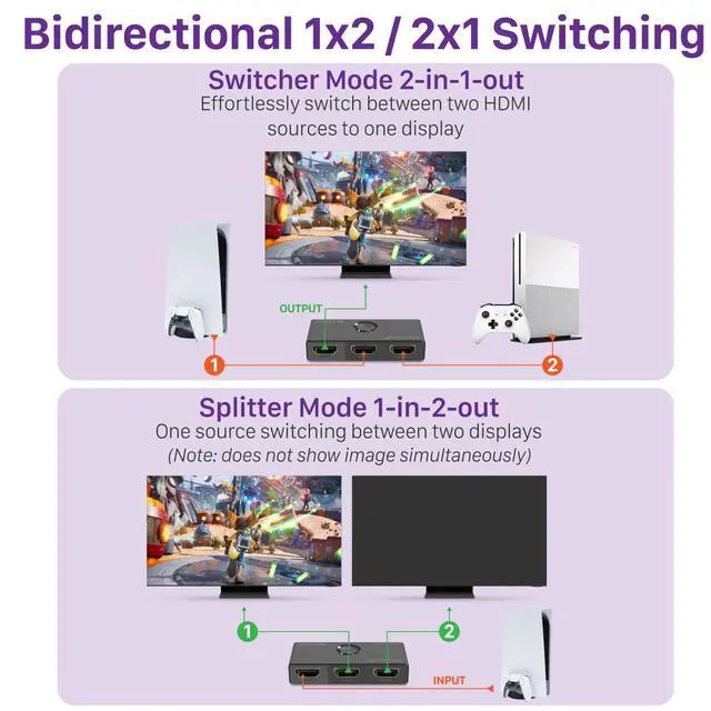 Alt view image 7 of 7 - HDMI 8K Bi-Directional Switch, Support 8K@60Hz 4K@120Hz HDR10+ HDCP 2.3 1 in 2 Out / 2 in 1 Out HDMI 2.1 Switcher, High Speed 48Gbps HDMI Splitter Compatible with PS4 PS5, Xbox, Roku, Apple TV