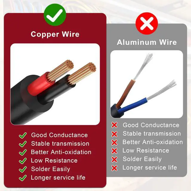 Alt view image 6 of 7 - 14 Gauge Wire 2 Conductor 14 AWG Pure Copper Electrical Wire Flexible Low Voltage 14/2 Cable for Landscape Lighting, LED Strips, RV/Automotive (25FT/ 7.5M)