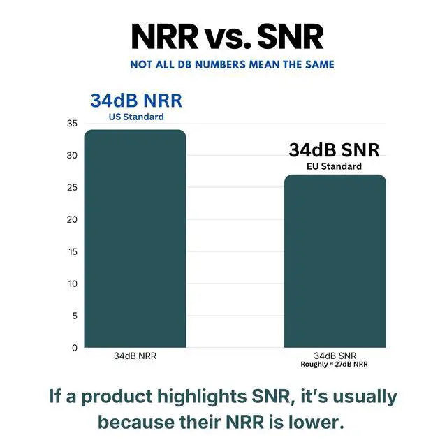 Alt view image 7 of 7 - 34dB NRR Hearing Protection Ear Muffs Highest NRR Compact Design Ear Protection for Loud Events & Sensory Use (Grey)