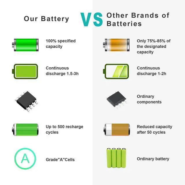 Alt view image 7 of 7 - New Battery for Dell Latitude Notebook Ultrabook E7240 E7250,Replace Batter Type 0J31N7 0W57CV KWFFN DWJHM FW2NM GVD76 GHT4X JN0J1 KKHY1