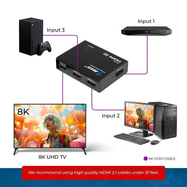 Alt view image 3 of 7 - 8K 3-Port HDMI 2.1 Switch, 3-in 1-Out, 8K@60Hz, CEC, HDR, IR Remote