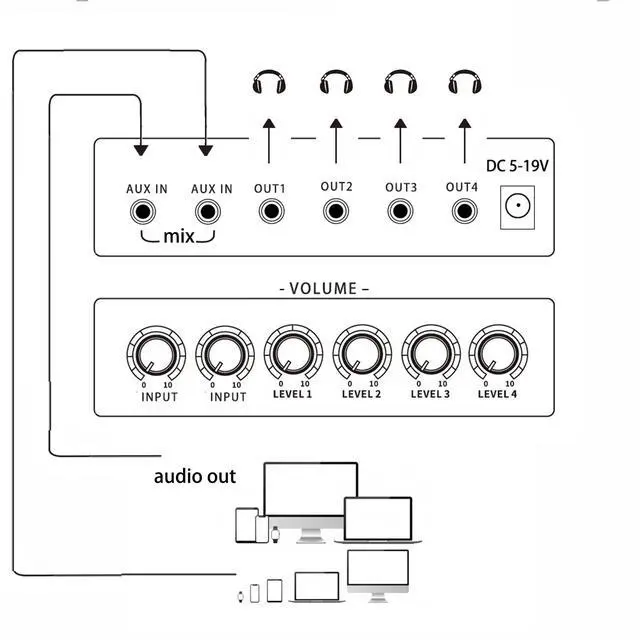 Alt view image 2 of 5 - 1/8" aux Input Mixing 2 in 4 Channel Way Out Headset Box Headphone Amplifier 3.5mm Mixer 1/8 inch Stereo Audio Amp with Ultra-Compact Portable mini Jack 3.5 Splitter hup for Studio and Stage