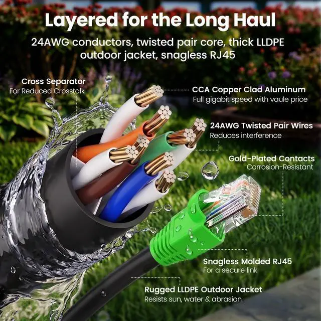 Alt view image 7 of 7 - Cat6 Ethernet Cable 150ft, Outdoor Direct Burial Cat 6 Cable 24AWG High Speed Up to 10Gbps, LLDPE (PE) UV-Resistant Waterproof Jacket, CCA RJ45 Network Internet Cable for Router- Black