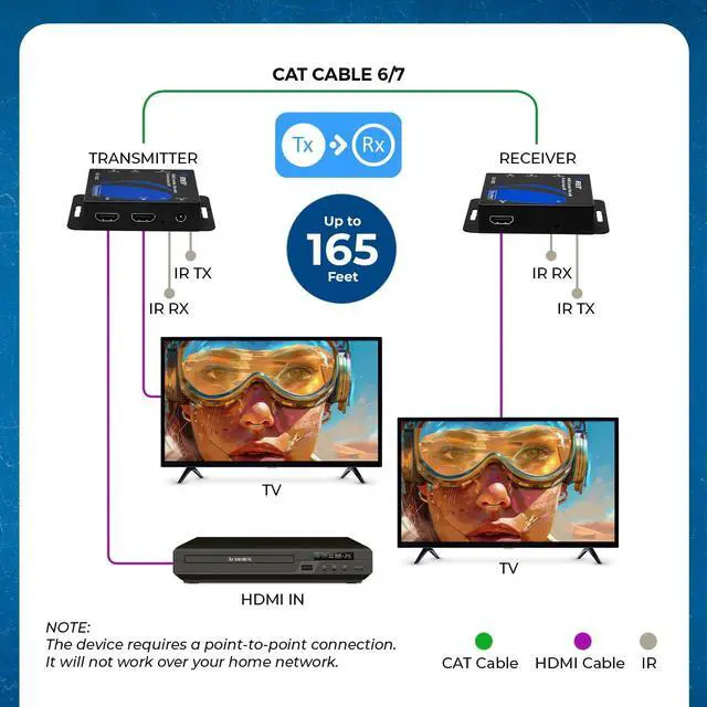 Alt view image 3 of 7 - HDMI Extender over Cat6 165ft - 1080p@60Hz, Two-way IR, Loop out, PoC