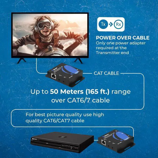 Alt view image 4 of 7 - HDMI Extender over Cat6 165ft - 1080p@60Hz, Two-way IR, Loop out, PoC