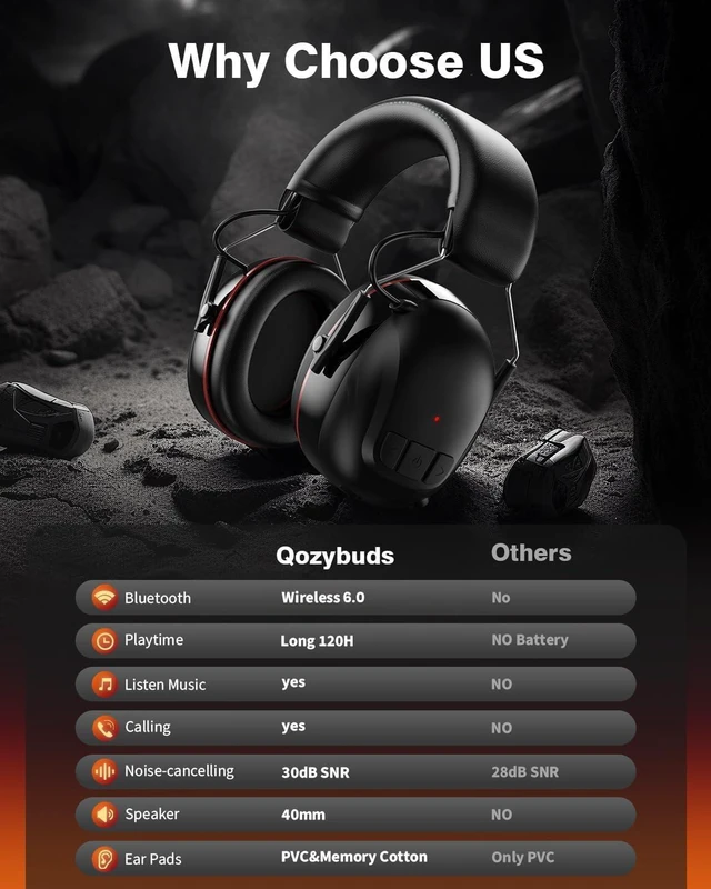 Alt view image 2 of 2 - Bluetooth 6.0 Hearing Protection Headphones with 120H Working Time, 30dB SNR, Superior Stereo Sound Quality, Larger Buttons for Easy Operation, Safety Ear Muffs for Lawn Mowing, Workshops