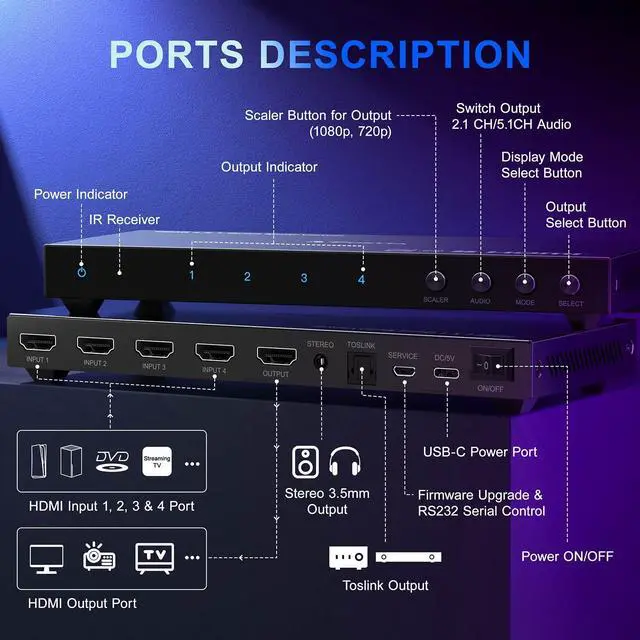 Alt view image 5 of 7 - HDMI Multiviewer Switch 4x1 with PIP, PORTTA Quad Multi Viewer Seamless Switcher 4 in 1 Out with Toslink, 3.5mm Audio Output Support 1080p 60Hz, 6 Viewing Modes, Downscaler, Compatible with PS4 Xbox