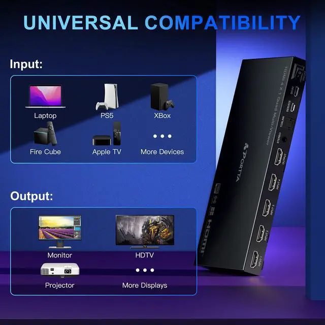 Alt view image 6 of 7 - HDMI Multiviewer Switch 4x1 with PIP, PORTTA Quad Multi Viewer Seamless Switcher 4 in 1 Out with Toslink, 3.5mm Audio Output Support 1080p 60Hz, 6 Viewing Modes, Downscaler, Compatible with PS4 Xbox