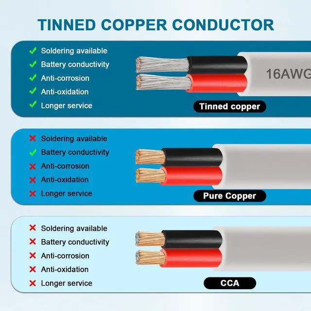 Alt view image 5 of 7 - 16 Gauge Marine Wire, 150FT 16 AWG Tinned Copper Oxygen-Free Boat Cable Duplex, Waterproof & Corrosion Resistant for Automotive, RV, Solar, LED, Outdoor Use