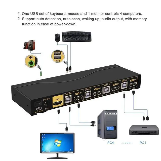 Alt view image 3 of 6 - KVM Switch HDMI 4 Port wit Audio and 4 kit Cables, 4 Port HDMI KVM Switch Support 4K@60Hz 4:4:4, EDID, Hotkey Switching