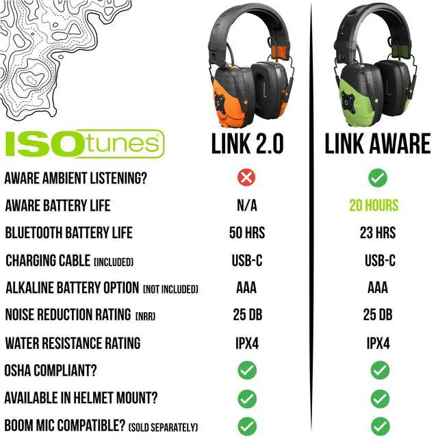 Alt view image 2 of 7 - Link Bluetooth Earmuffs Bluetooth Ear Protection Headphones for Work, Mowing, and Construction, 25 dB NRR OSHA Approved Headphones, Ultra-Durable Hearing Protection