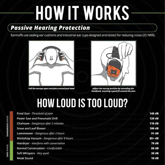 Alt view image 5 of 7 - Link Bluetooth Earmuffs Bluetooth Ear Protection Headphones for Work, Mowing, and Construction, 25 dB NRR OSHA Approved Headphones, Ultra-Durable Hearing Protection