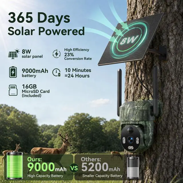 Alt view image 3 of 7 - 4G LTE Cellular Trail Camera, 360° PTZ Solar Game Camera Built in SIM & 16GB microSD Card, 2K Live View, Auto Tracking, Motion Detection, Color Night Vision, 2-Way Audio, WiFi Not Supported
