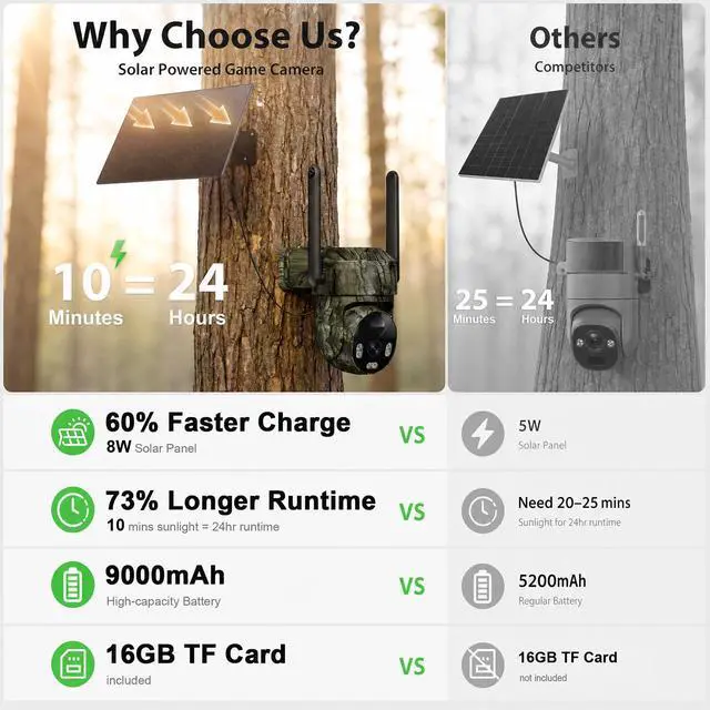 Alt view image 3 of 7 - 4G LTE Cellular Solar Trail Camera No WiFi,4MP PTZ Game Cam,Color Night Vision/2-Way Audio/Auto Tracking/PIR Motion Alert,IP66 Waterproof Preinstalled SIM & 16GB TF Card for Farm Hunting