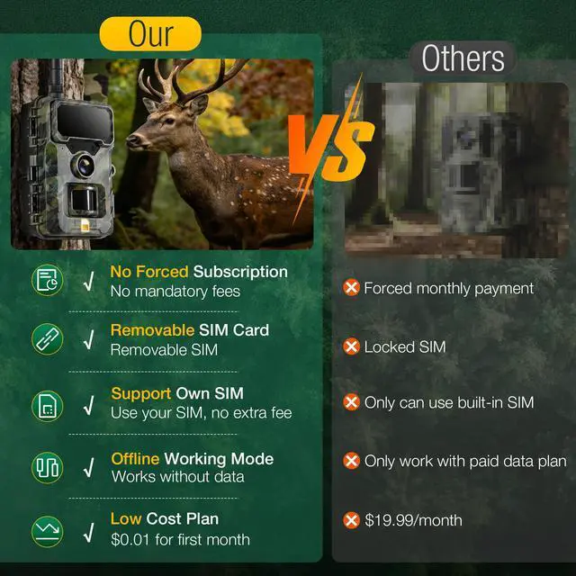 Alt view image 2 of 7 - Trail Camera 4G Cellular 2K 48MP, Game Cameras with Night Vision Motion Activated Waterproof,Deer Cams Wildlife Cameras for Backyard Outdoor Wireless (32GB TF Card Included)