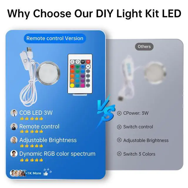 Alt view image 2 of 7 - Remote Control RGB LED Lamp Kit for Bambu Lab 3D Printer Accessories-3D Printer DIY Multicolor Light Includes Button Battery Makerworld Hardware Model Spare Parts 5V USB Powered (1pcs)