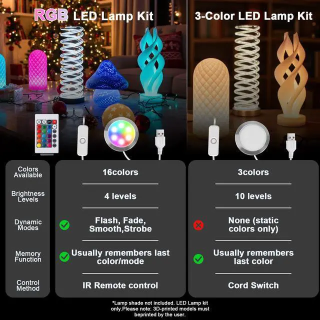 Alt view image 7 of 7 - 3Pack Remote Control RGB LED Lamp Kit 001 Compatible with Bambu Lab H2D/X1/P1P/A1 3D Printer Multicolor Dimming 5V USB LED Light Kit DIY Hardware Model Parts for Makerwold 3D Printed Light Projects