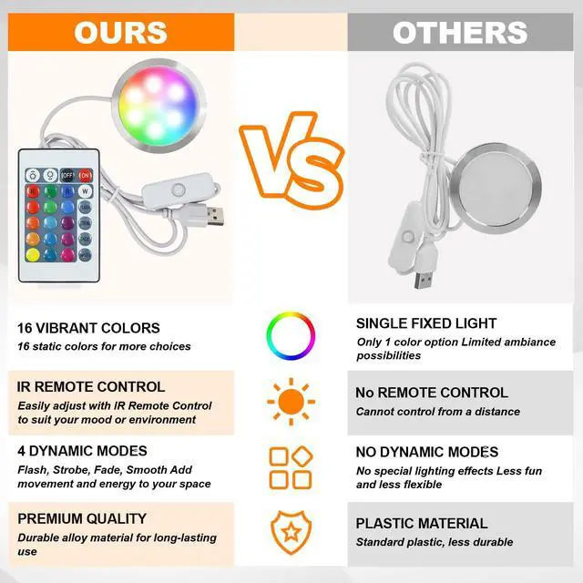 Alt view image 5 of 7 - 6PCS RGB LED Lamp Kit 001 for Bambu Lab A1 Mini A1 P1S H2D X1 P1P P2S X1C