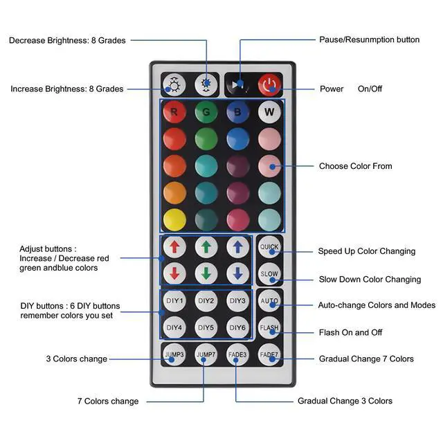 Alt view image 6 of 7 - 44 Keys IR Remote Controller Kit - Includes Wireless Rectifier Control Box and DC 12V 3A Power Supply Adapter - Replacement Control for SMD 5050 3528 2835 RGB LED Strip Lights