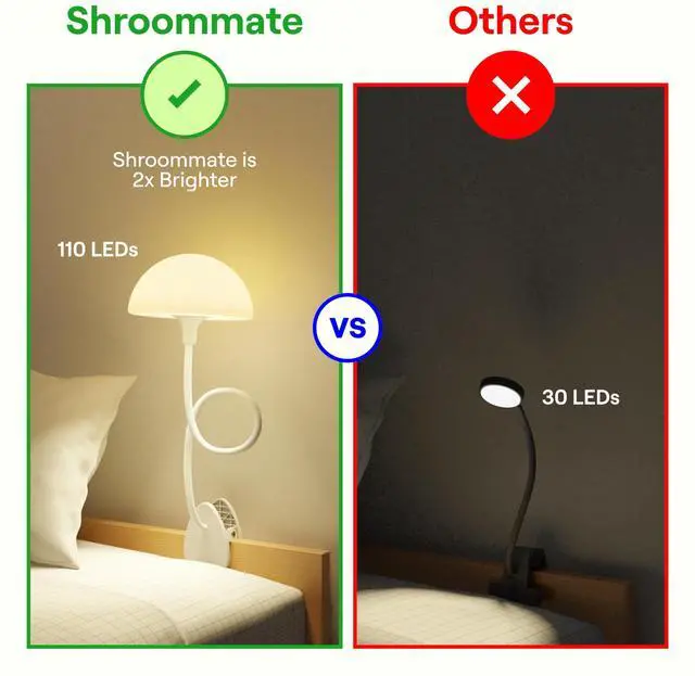 Alt view image 4 of 6 - Shroommate Dorm Room Essential Clip On Bed Light - Headboard and Bedside Table Lamp, Flexible Reading Lamp, Night Light for Kids Nursery, Clip on for Desk, MultiColor LEDs, Adapter Included (White)