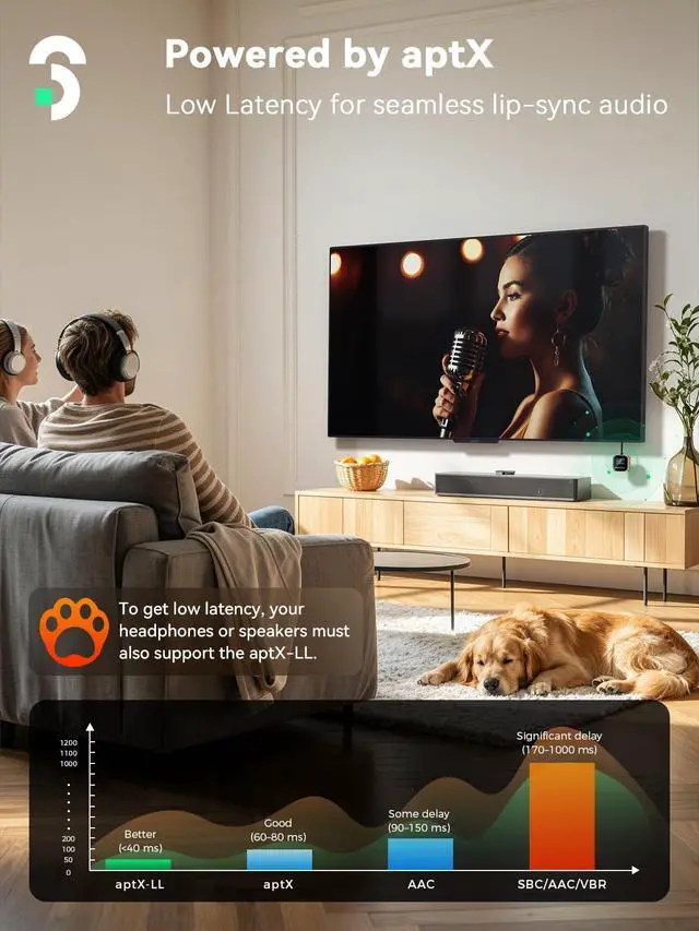 Alt view image 2 of 7 - aptX-LL Bluetooth 5.3 Transmitter Receiver for TV to 2 Headphones