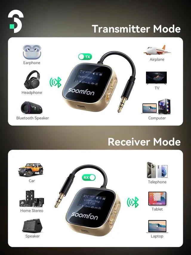 Alt view image 7 of 7 - aptX-LL Bluetooth 5.3 Transmitter Receiver for TV to 2 Headphones