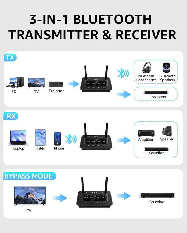 Alt view image 4 of 7 - B03 Bluetooth 5.3 Transmitter Receiver for TV Home Stereo