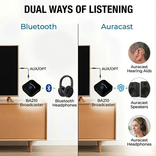 Alt view image 2 of 7 - BA210 v2 Auracast Bluetooth Transmitter, LC3, AptX Lossless, AptX HD, Optical & 3.5mm Inputs, Compatible with Galaxy Buds 2 Pro, Buds 3, JY300 JM320, Hearing Aids and Bluetooth Headphones