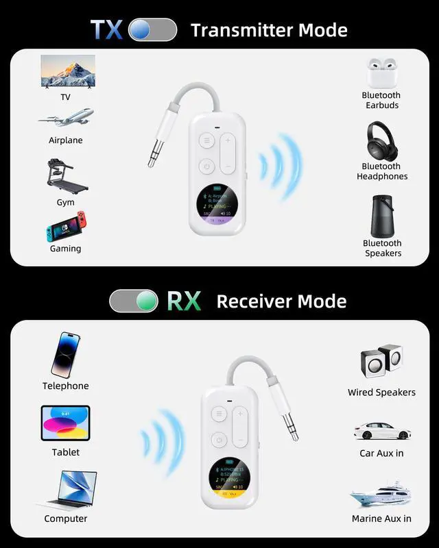 Alt view image 5 of 6 - Airplane Bluetooth Adapter with LED Screen, 2-in-1 Bluetooth Transmitter Receiver for Flight & TV, Dual Headphones Audio Adapter, 20H+ Playtime, Travel Essentials