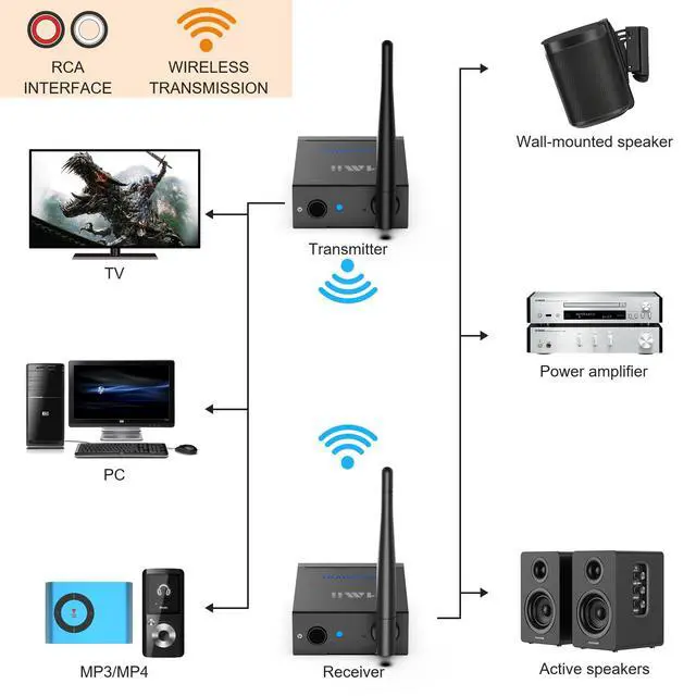 Alt view image 2 of 7 - 2.4Ghz Wireless Audio Transmitter Receiver Set (1 TX + 1 RX) for TV