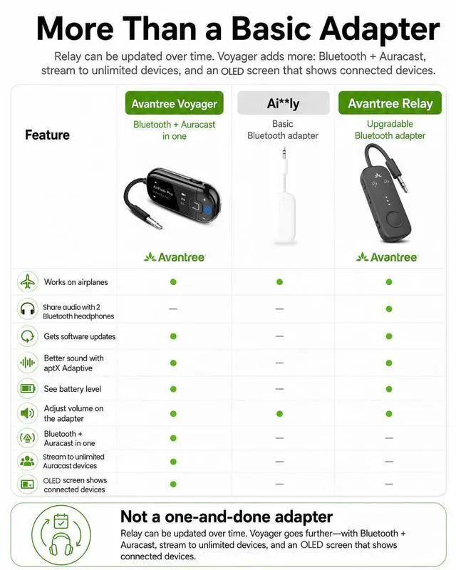Alt view image 2 of 7 - Voyager Airplane Bluetooth Adapter with OLED Display