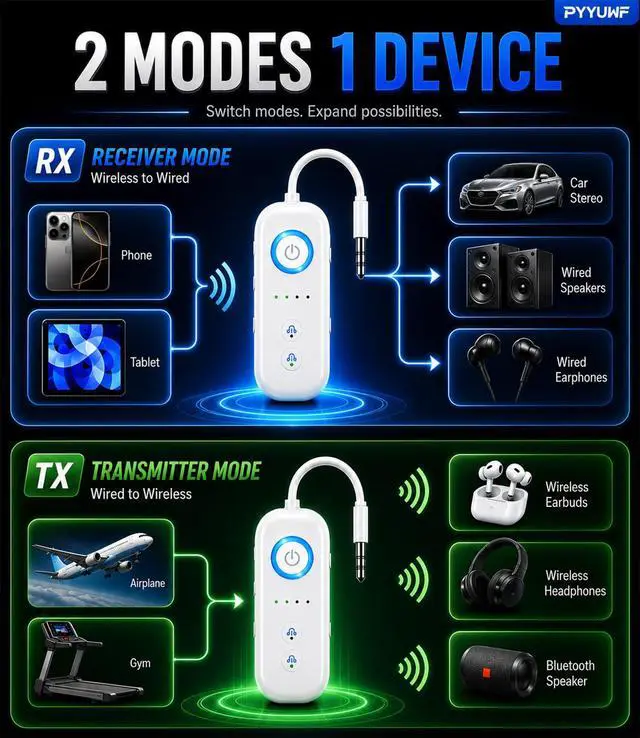 Alt view image 2 of 7 - Bluetooth 5.4 Transmitter Receiver, Wireless Audio Adapter, Airplane Gadgets & Travel Essentials for 2 Headphones, 20H Battery, aptX Low Latency, 3.5mm AUX Jack, for Car, TV, Home-White