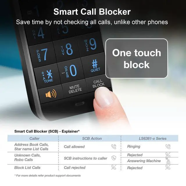 Alt view image 5 of 6 - LS6381-2 Bluetooth Speaker with Echo Cancellation, Noise Reduction, Music Streaming, PC/Landline/Cellular Calls, Paired with DECT6.0 Cordless Handset, Answering System, Smart Call Blocker,Black