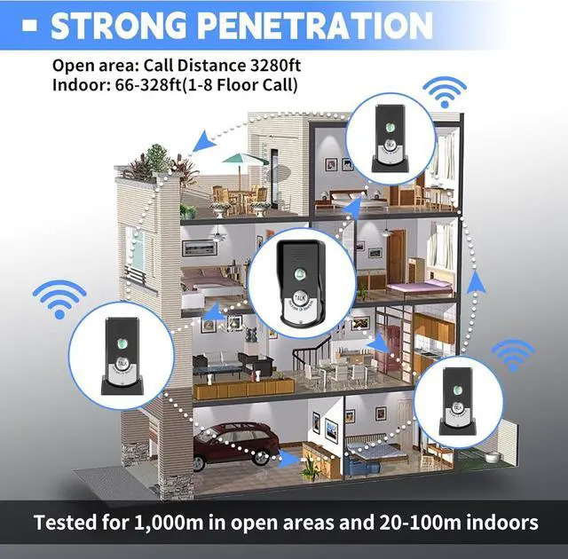 Alt view image 3 of 7 - 2 Way Wireless Doorbell Intercom Indoor Outdoor, 3280ft Long Range Door Intercoms System for Home with Waterproof Cover Rechargeable Battery 38 Ringtones 3 Adjustable Volume 3 Pack
