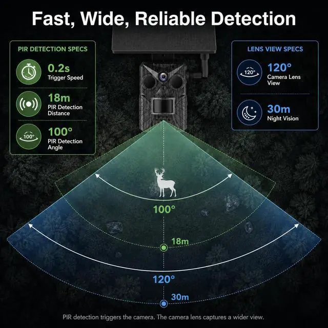 Alt view image 6 of 7 - 4G LTE Trail Camera with Solar Panel, 33MP Photos&2K Video, No WiFi Cellular Game Camera with You Own SIM Support, AI Wildlife Detection, Remote APP Access for Deer Hunting, Farm&Outdoor Security