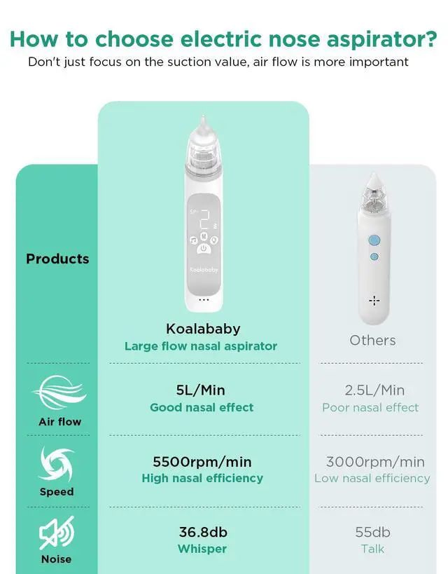 Alt view image 3 of 7 - Baby Nasal Aspirator, Large Flow Electric Nose Sucker, 3 Levels
