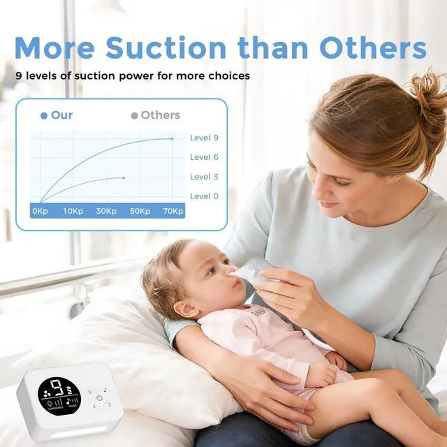 Alt view image 2 of 7 - Nasal Aspirator for Baby, 9 Suction Levels Nose Sucker, Rechargeable Electric Snot Sucker, 3 Levels Night Light & Nursery Rhyme Soothing Function, Food-Grade Silicone Tips