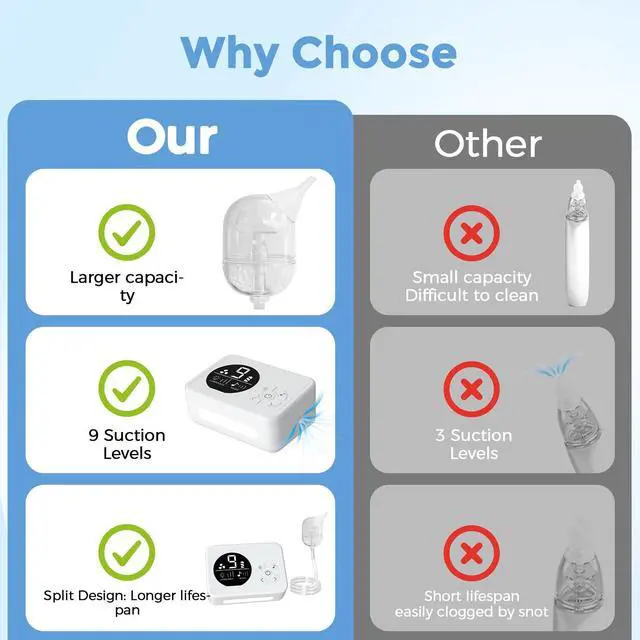 Alt view image 5 of 7 - Nasal Aspirator for Baby, 9 Suction Levels Nose Sucker, Rechargeable Electric Snot Sucker, 3 Levels Night Light & Nursery Rhyme Soothing Function, Food-Grade Silicone Tips