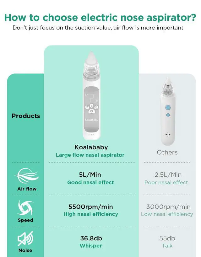 Alt view image 3 of 7 - Electric Nasal Aspirator for Baby, Large Flow, Baby Nose Sucker with 3 Suction Levels, Rechargeable Nose Cleaner for Toddlers, Music and Light Soothing, Soft Silicone Tips