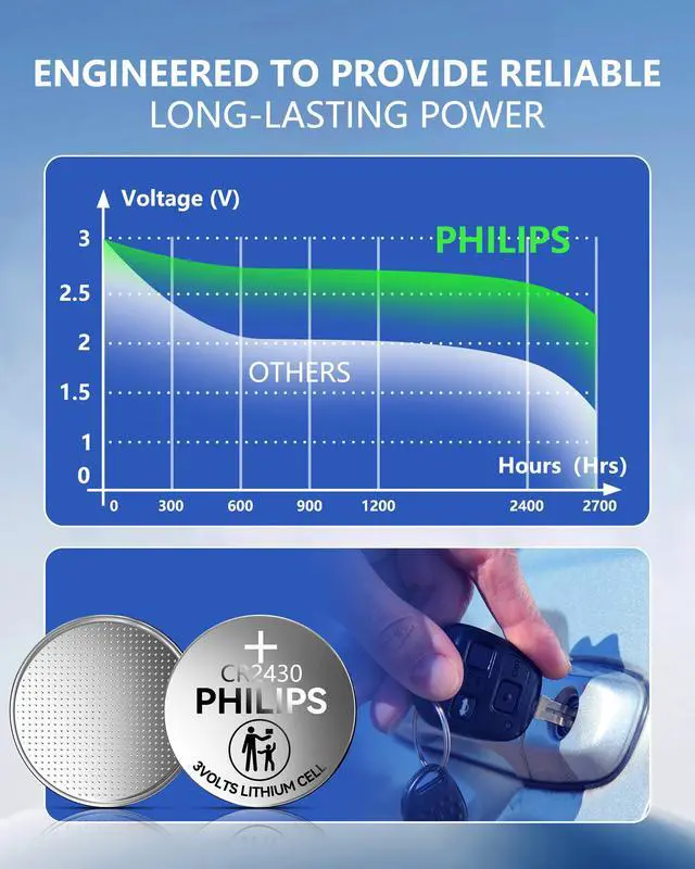 Alt view image 5 of 7 - CR2430 3V Lithium Button Cell Battery 20 Pack, 10 Year Shelf Life