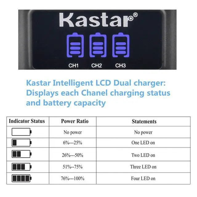 Alt view image 4 of 5 - Battery x3 + Charger for Sony NP-BX1 HDR-AS200V HDR-AS30 HDR-AS300 HDR-AS50 HDR-CX240 HDR-CX405 HDR-CX440 HDR-GW66 HDR-GWP88 HDR-MV1 HDR-PJ240 HDR-PJ270 HDR-PJ405 HDR-PJ410 HDR-PJ440 DSC-HX99