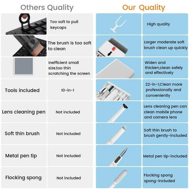 Alt view image 2 of 7 - Keyboard Cleaning Kit, pc Cleaning kit with Keyboard Cleaner