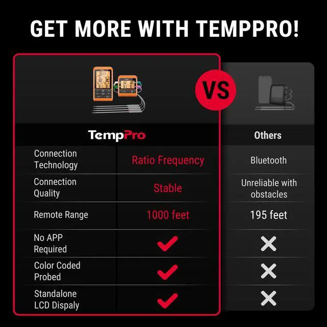 Alt view image 2 of 7 - TempSync 1000FT Wireless Meat Thermometer for Grilling and Smoking
