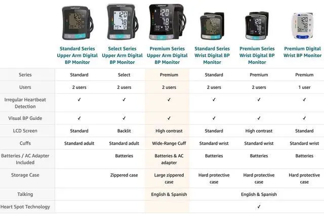 Alt view image 4 of 7 - Digital Premium Blood Pressure Monitor with Automatic Upper Arm Cuff that Displays Blood Pressure, Pulse Rate and Irregular Heartbeat, Stores up to 120 Readings for 2 Users