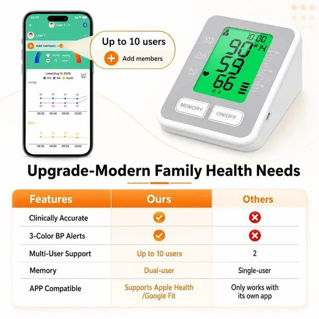 Alt view image 7 of 7 - Blood Pressure Monitors for Home Use, Upper Arm BP Machines FDA-Cleared