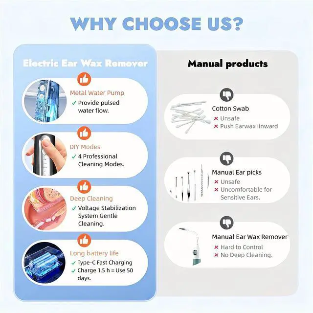 Alt view image 3 of 7 - Electric Ear Wax Removal, Ear Irrigation Kit, DIY Mode, IPX7, Ear Cleaners for Adults